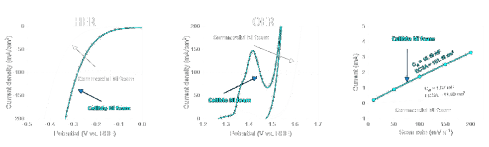 AEC Performance Graph