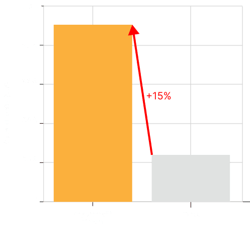 PEMEC Table