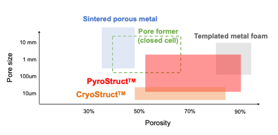 ComparisonGraph