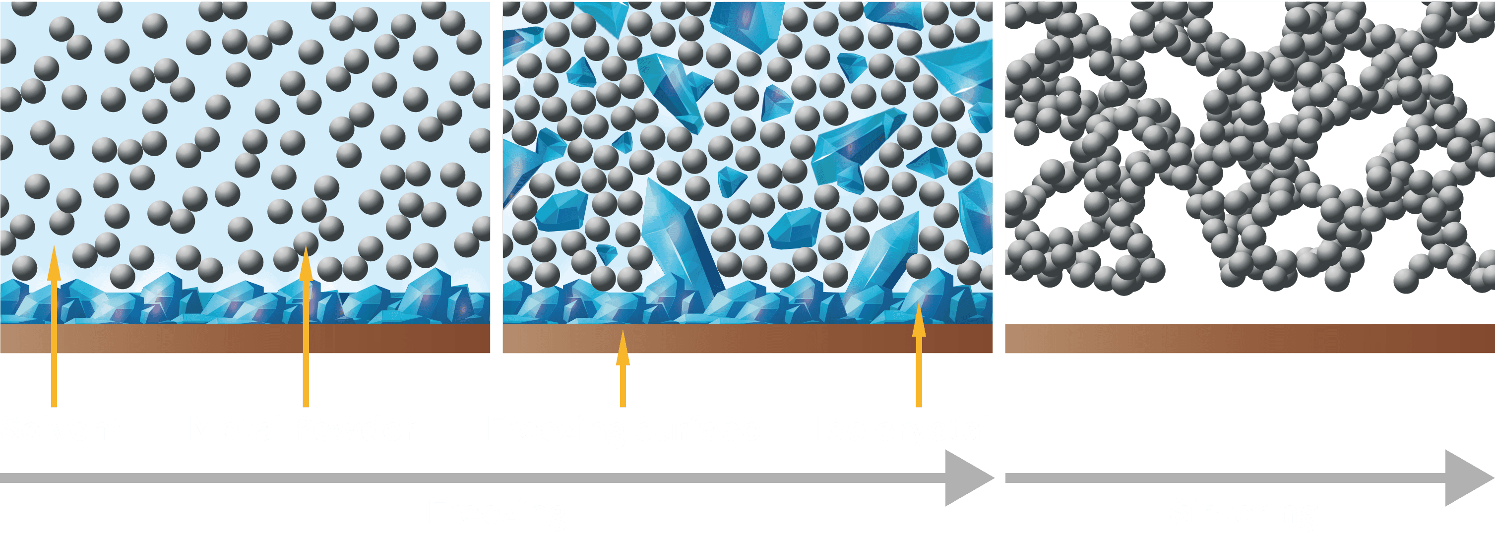 CryoStruct™ freeze casting technique